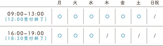 内科の診療時間